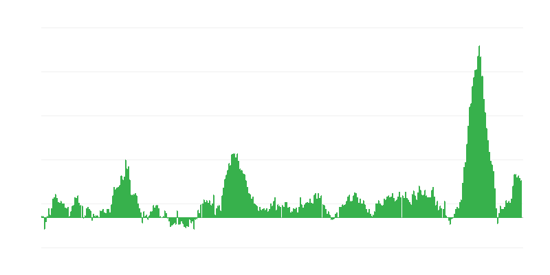 Inflación – alimentos y bebidas no alcohólicas