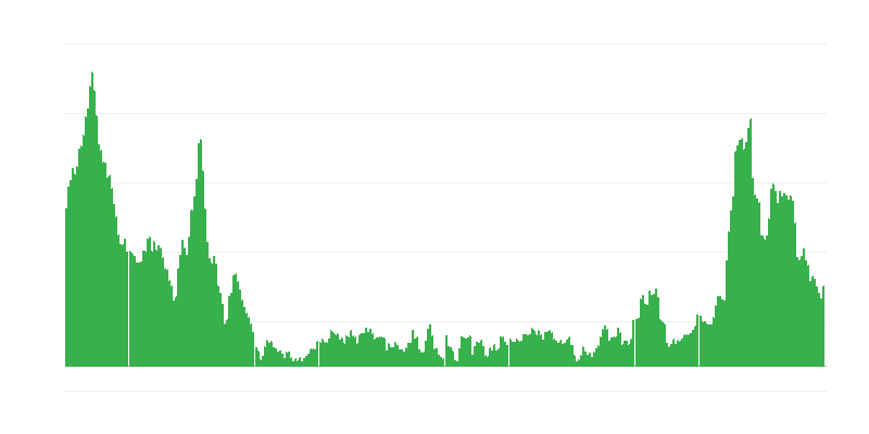 Inflación – alimentos y bebidas no alcohólicas