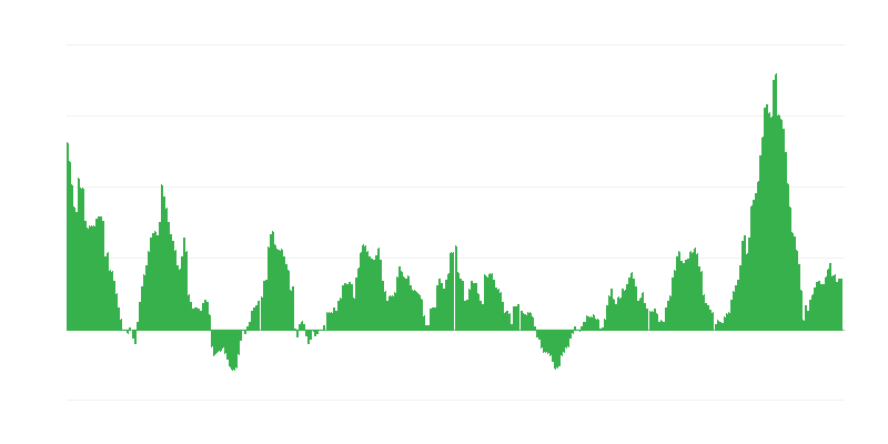 Inflación – alimentos y bebidas no alcohólicas