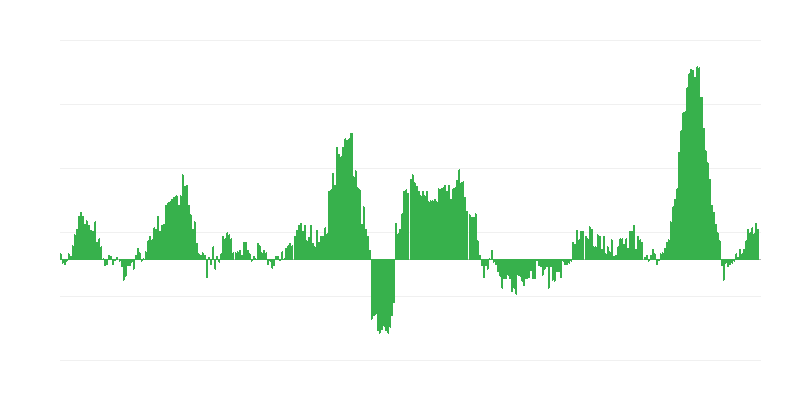 Inflación – alimentos y bebidas no alcohólicas