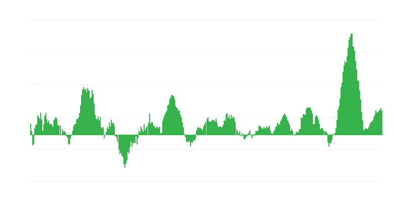 Inflación – alimentos y bebidas no alcohólicas