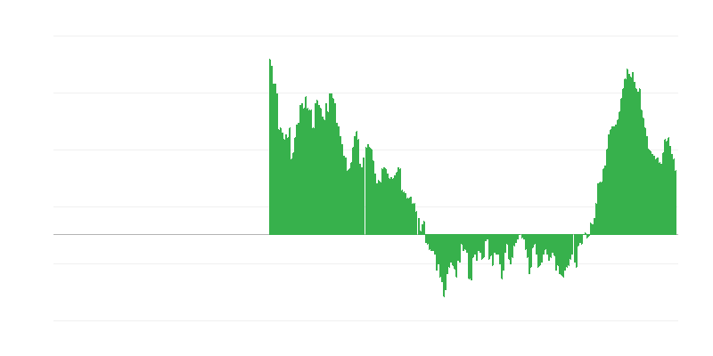 Inflación – ropa y calzado