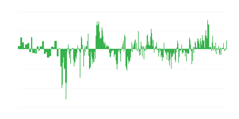 Inflación – ropa y calzado