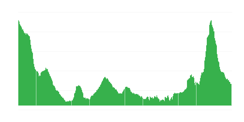 Inflación – hoteles, cafés y restaurantes