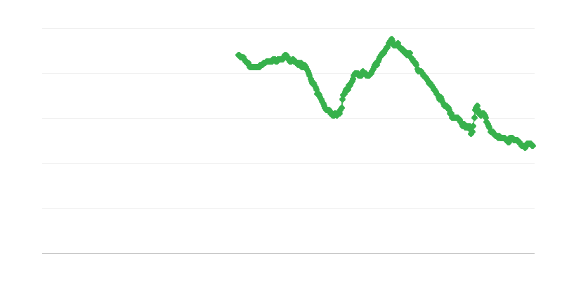 Desempleo entre mujeres mayores de 25 años