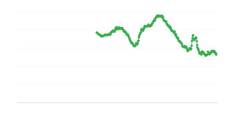 Desempleo entre mujeres menores de 25 años