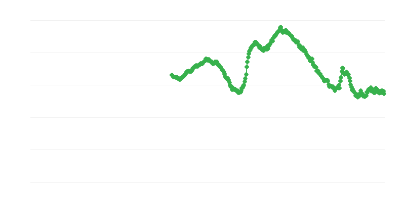 Desempleo entre hombres menores de 25 años