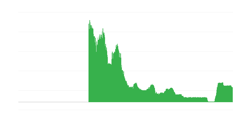 Tasas de interés del mercado monetario diario