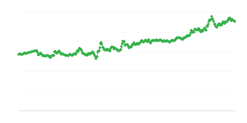Tasa de cambio HUF/EUR