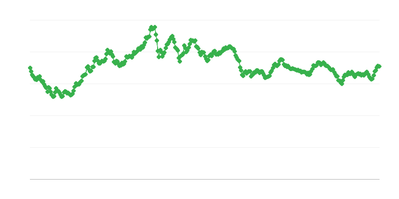 Tipo de cambio HKD/EUR