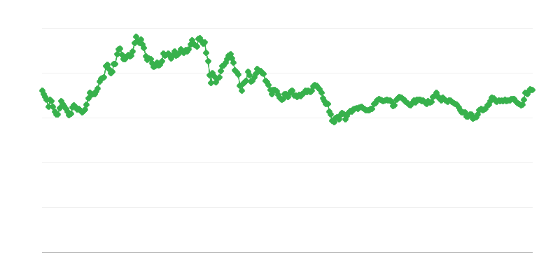 Tasa de cambio CNY/EUR