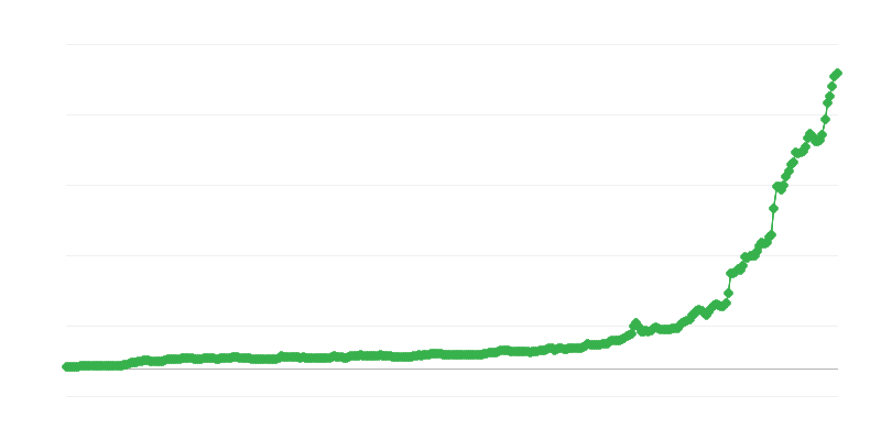 Tipo de cambio TRY/EUR