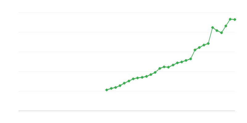 Inversión en propiedad intelectual
