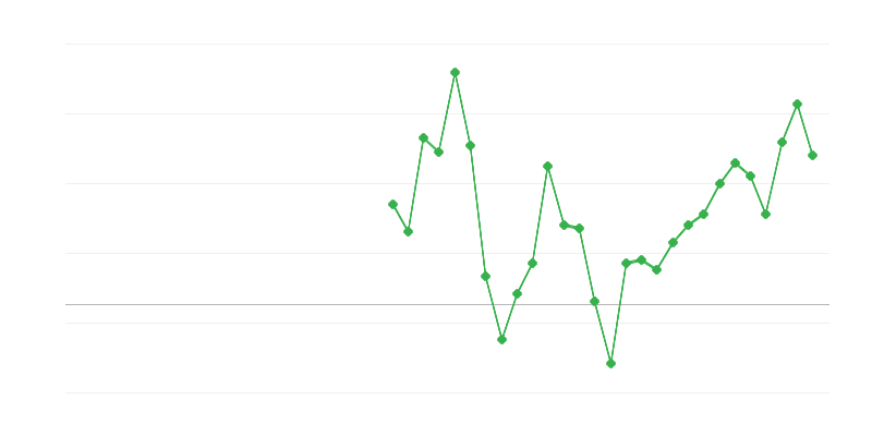 Empleo en información y comunicación