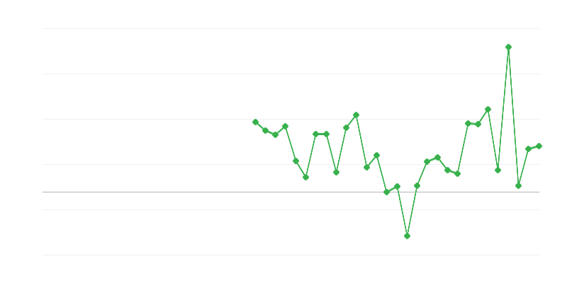 Empleo en educación